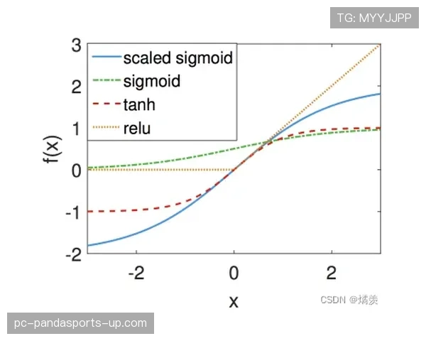 维尔茨赛场表现稳定性争议 发挥波动原因深度分析