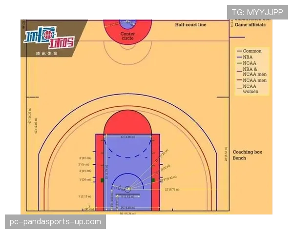 篮球三秒区规则详解：何时算违例，如何判定？