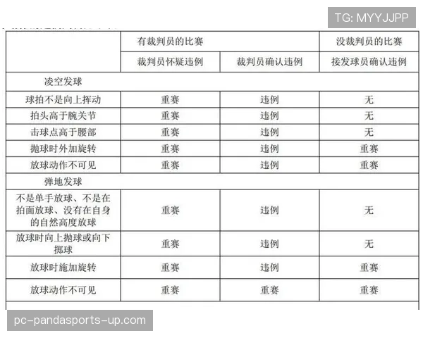 篮球比赛中身体接触容忍度的规则解析与判罚标准