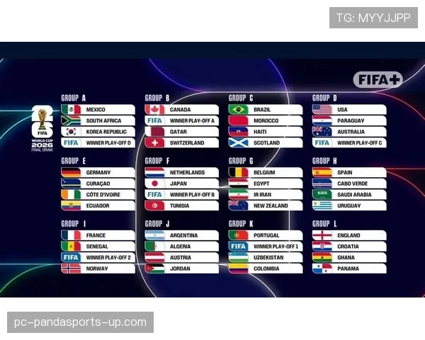 2026世界杯48队分12个小组怎么分配每组4支球队