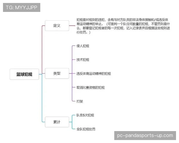 篮球规则里拖延时间违例如何判定及具体处罚标准全面解析